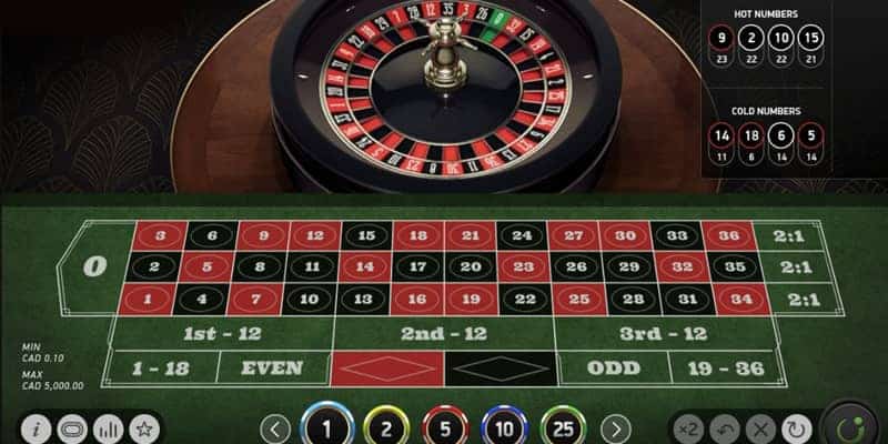 Game casino trực tuyến – Vòng quay Roulette